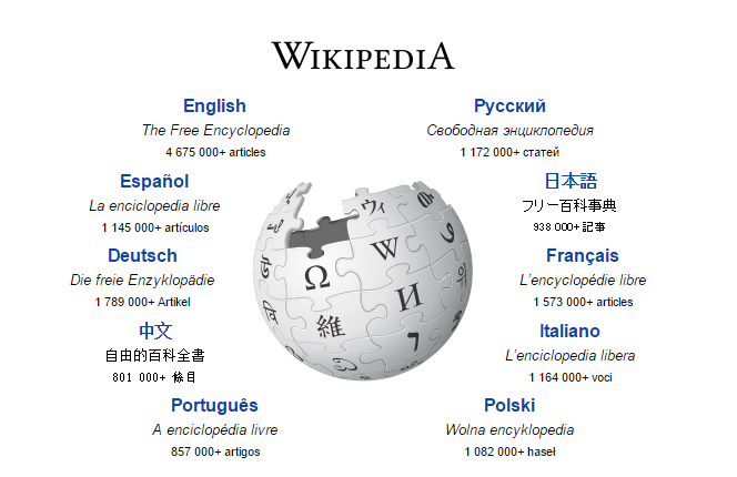 Cara Benar Membuat Daftar Pustaka Untuk Wikipedia